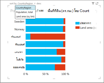 การเรียงลำดับแผนภูมิแท่งของ Power View