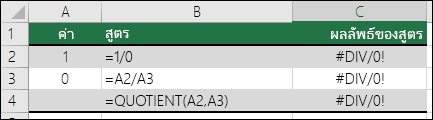 ตัวอย่างสูตรที่ทำให้เกิดข้อผิดพลาด #DIV/0!