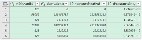 Power Query - ข้อมูลหลังจากการแปลงเป็นข้อความ
