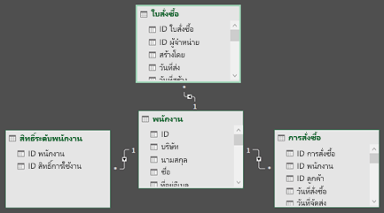 ไดอะแกรมความสัมพันธ์ของ Power Pivot