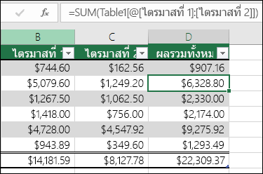 ตัวอย่างของสูตรที่มีการเติมอัตโนมัติเพื่อสร้างคอลัมน์จากการคํานวณในตาราง