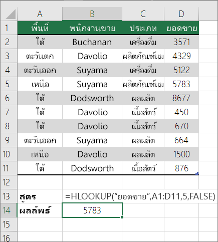 ตัวอย่างของสูตร HLOOKUP ที่ค้นหาค่าที่ตรงกัน