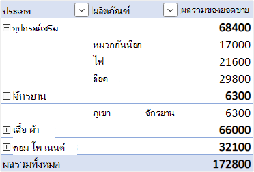 ฟอร์มเค้าโครงคอลัมน์แยกที่มีเขตข้อมูลแถวซ้อนกันในคอลัมน์ที่แตกต่างกัน