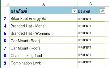 ตัวกรองได้ถูกนำมาใช้