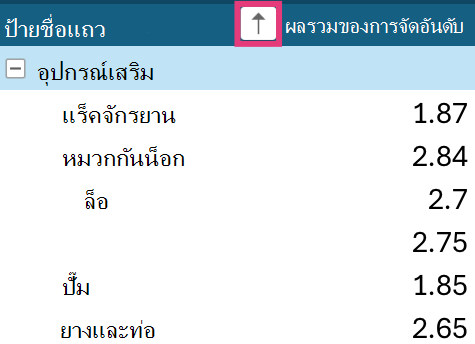 ลูกศรเรียงลําดับ PivotTable บนป้ายชื่อแถว