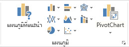 กลุ่ม แผนภูมิ บนแท็บแทรก