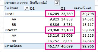 ผลรวมทั้งหมดและผลรวมย่อยของ PivotTable