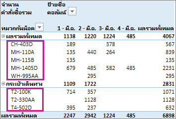 เรียงลำดับเริ่มต้นบนป้ายชื่อแถว