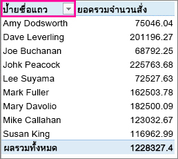 ตัวกรองป้ายชื่อแถว