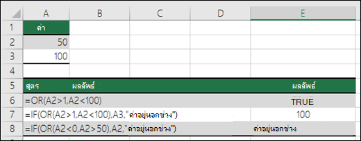 ตัวอย่างของการใช้งานฟังก์ชัน OR ที่มีฟังก์ชัน IF