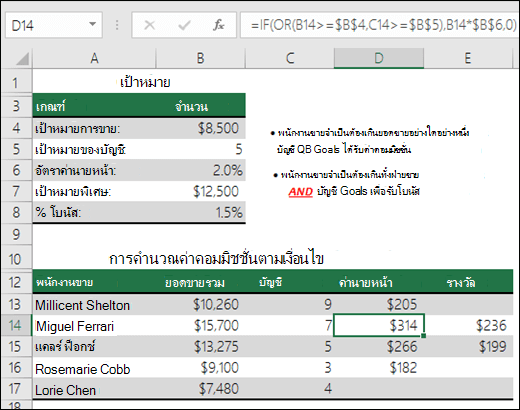 ตัวอย่างของการใช้งานฟังก์ชัน IF และ OR เพื่อคำนวนค่าคอมมิชชันของยอดขาย