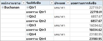 PivotTable ในฟอร์มแบบตาราง