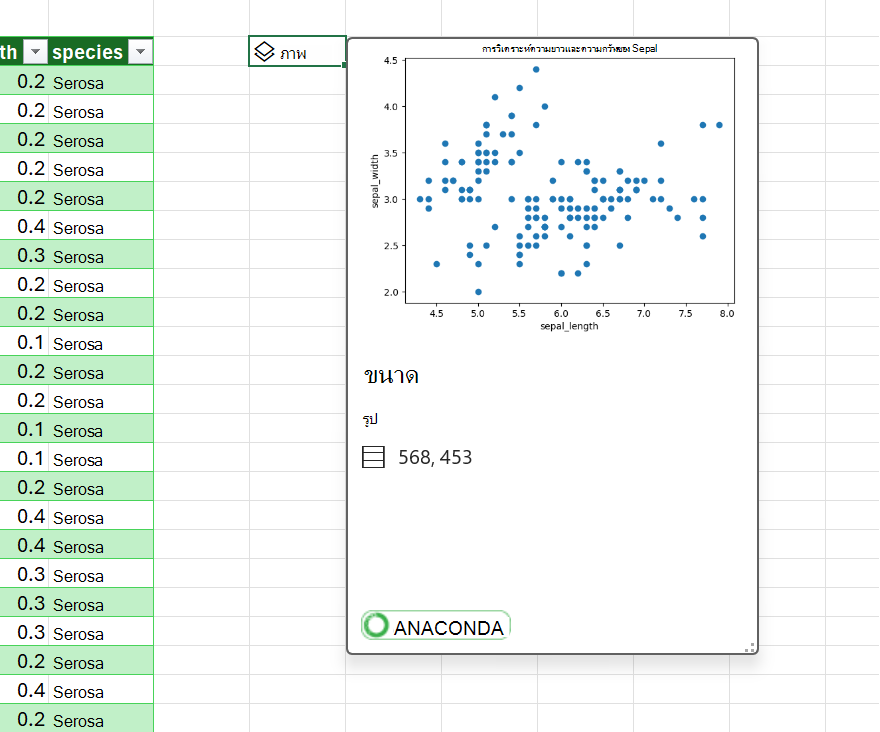 ดูตัวอย่างของจุดกระจายใน DataFrame