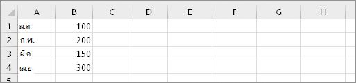 เซลล์ใน A1:B4