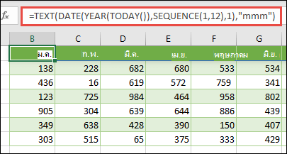 ใช้ฟังก์ชัน TEXT, DATE, YEAR, TODAY และ SEQUENCE ร่วมกันเพื่อสร้างรายการแบบไดนามิก 12 เดือน