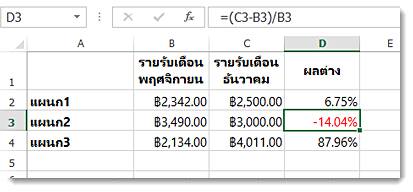 ข้อมูล Excel ที่มีการแสดงเปอร์เซ็นต์เป็นค่าลบที่จัดรูปแบบเป็นสีแดงในเซลล์ D3