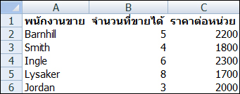 เวิร์กชีตที่เส้นตารางถูกซ่อนอยู่
