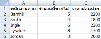 เวิร์กชีตซึ่งมีเส้นตารางแสดงอยู่