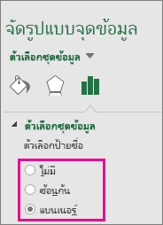 บานหน้าต่างงาน จัดรูปแบบป้ายชื่อข้อมูล แสดงตัวเลือกสำหรับแผนภูมิ Treemap