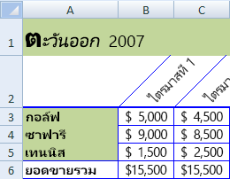 ข้อความที่มีเส้นขอบและสีพื้นหลัง