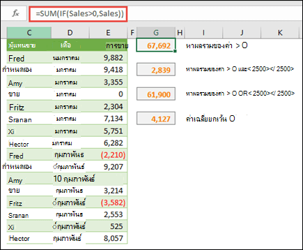 คุณสามารถใช้อาร์เรย์เพื่อคํานวณตามเงื่อนไขบางอย่างได้ =SUM(IF(Sales>0,Sales)) จะรวมค่าทั้งหมดที่มากกว่า 0 ในช่วงที่เรียกว่า Sales