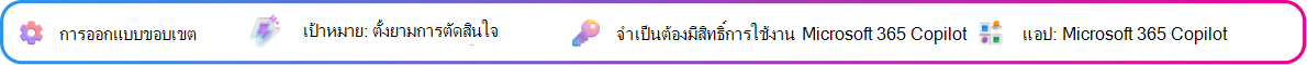 การ์ดบริบทการออกแบบขอบเขตที่เน้นการกําหนดขอบเขตและจุดตรวจสอบสําหรับการตัดสินใจที่สร้างขึ้นโดยย่อของ Copilot เป้าหมาย: กําหนดขอบเขตการสรุป จําเป็นต้องมีสิทธิ์การใช้งาน Microsoft 365 Copilot แอป: Microsoft 365 Copilot