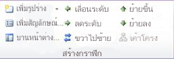กลุ่ม สร้างกราฟิก บนแท็บ ออกแบบ ภายใต้ เครื่องมือ SmartArt