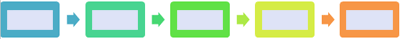 เค้าโครงกระบวนการพื้นฐานที่มีช่วงสีสันในสีส่วนที่ถูกเน้น 5 ถึง 6