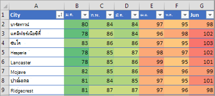 แสดงการจัดรูปแบบตามเงื่อนไขใน Excel
