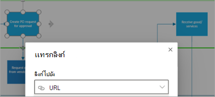 แสดงรูปร่างในไดอะแกรม Visio