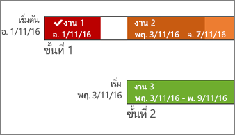 เส้นเวลาที่มีชื่องานและวันที่
