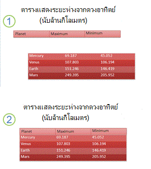 รูปภาพของสองตารางจัดชิดให้ดูเหมือนเป็นตารางเดียว