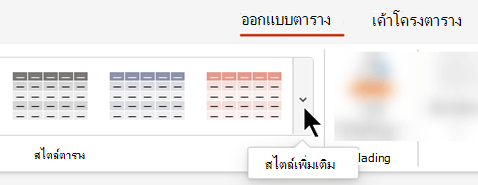 เลือกลูกศรดรอปดาวน์ เพิ่มเติม เพื่อเปิดแกลเลอรีทั้งหมดของสไตล์ตาราง