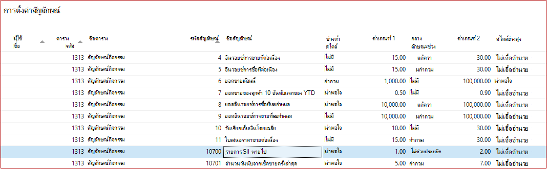การตั้งค่าคิว