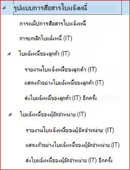 รูปภาพนี้แสดงวิธีการดาวน์โหลดและตั้งค่าการกําหนดค่า GER