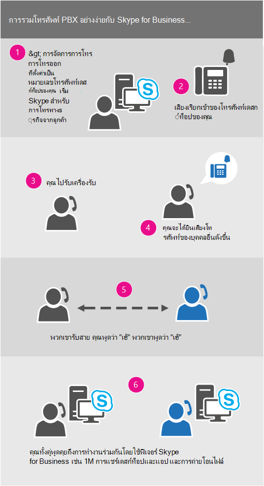 การรวมโทรศัพท์ PBX อย่างง่ายกับ Skype for Business
