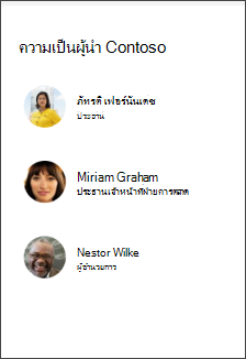 รูปของ Web Part People บนเทมเพลตไซต์แผนก