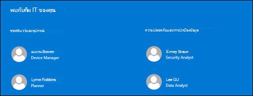 การแสดงตัวอย่างของ Web Part People