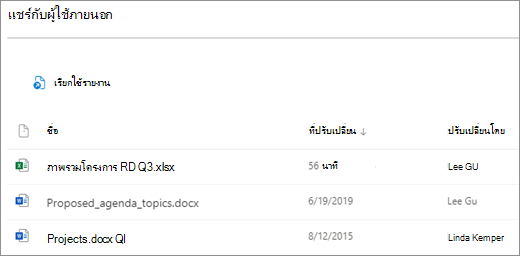 สกรีนช็อตของไฟล์ SharePoint ที่แชร์ภายนอก ไอคอนคอลัมน์แรกคือชนิดไฟล์ คอลัมน์ถัดไปคือชื่อไฟล์ คอลัมน์ที่สามที่แสดงคือวันที่ที่ปรับเปลี่ยนไฟล์ครั้งล่าสุด และคอลัมน์ที่สี่จะแสดงว่าใครเป็นผู้ปรับเปลี่ยนไฟล์ครั้งล่าสุด