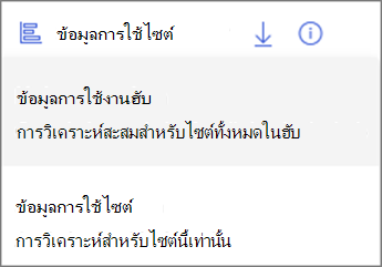 สกรีนช็อตของเมนูดรอปดาวน์ ข้อมูลการใช้งานฮับจะแสดงการวิเคราะห์แบบสะสมสําหรับทุกไซต์ในฮับ ข้อมูลการใช้งานไซต์แสดงการวิเคราะห์สําหรับไซต์นี้เท่านั้น