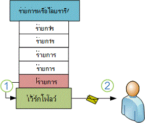 รายการใหม่ที่ทริกเกอร์เวิร์กโฟลว์ให้ส่งข้อความอีเมล