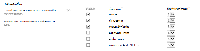 หน้าจอเปลี่ยนลําดับของการเปลี่ยนแปลงหรือซ่อนตัวเลือกของเอกสารใหม่