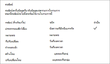 ส่วนคอลัมน์รายการในการตั้งค่ารายการ