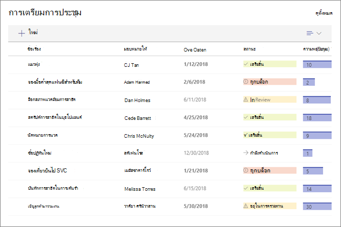 Web Part รายการ