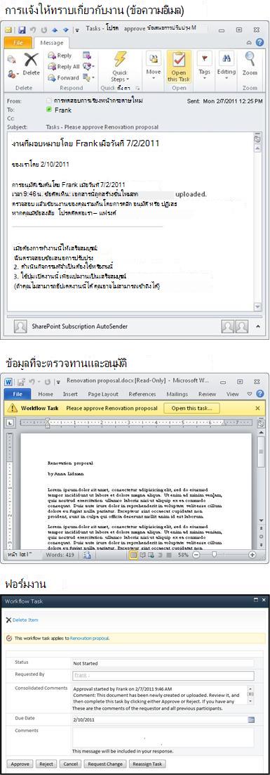 ข้อความแจ้งเกี่ยวกับงาน ข้อมูลสำหรับการรีวิว และฟอร์มงาน