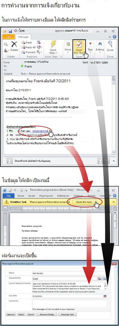 การเข้าถึงข้อมูลและฟอร์มงานจากข้อความแจ้งทางอีเมล