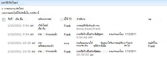 ส่วน ประวัติเวิร์กโฟลว์ ของหน้า สถานะเวิร์กโฟลว์