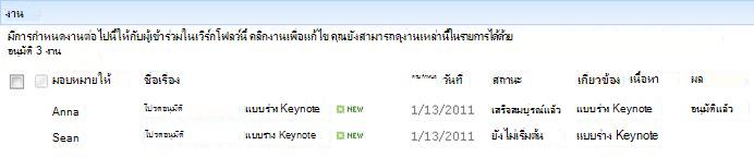 พื้นที่ งาน ของหน้า สถานะเวิร์กโฟลว์