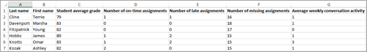 ส่งออกข้อมูลใน Excel จากรายงานเกรดในข้อมูลเชิงลึกแล้ว