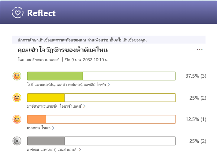 สกรีนช็อตของการตอบกลับโดยละเอียดที่แสดงชื่อของนักเรียนที่ตอบกลับด้วยอีโมจิแต่ละรายการ
